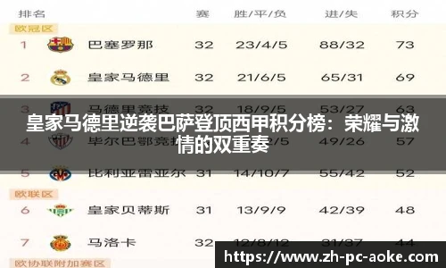 皇家马德里逆袭巴萨登顶西甲积分榜：荣耀与激情的双重奏